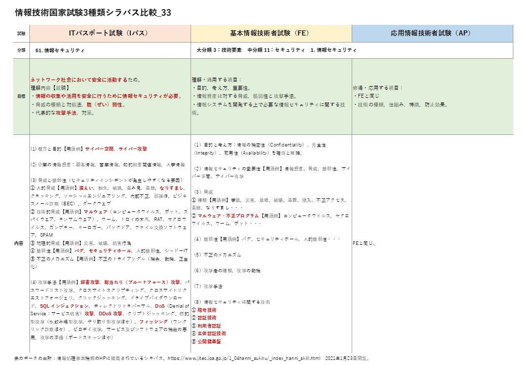 図解でわかる サイバー攻撃の種類と対策