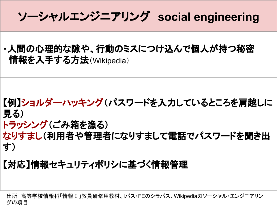 エンジニアリング ソーシャル 580億円流出事件、犯人がPCをウィルスに感染させた「とんでもない手法」とは…