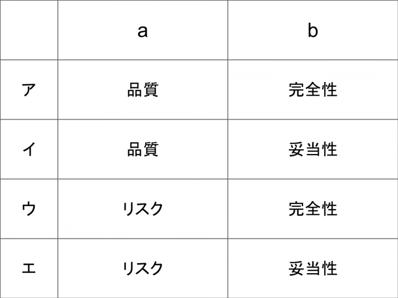 高校情報と情報系国家試験2種比較（17）ISMS 電気通信大学プログラミング教室／uecプログラミング教室