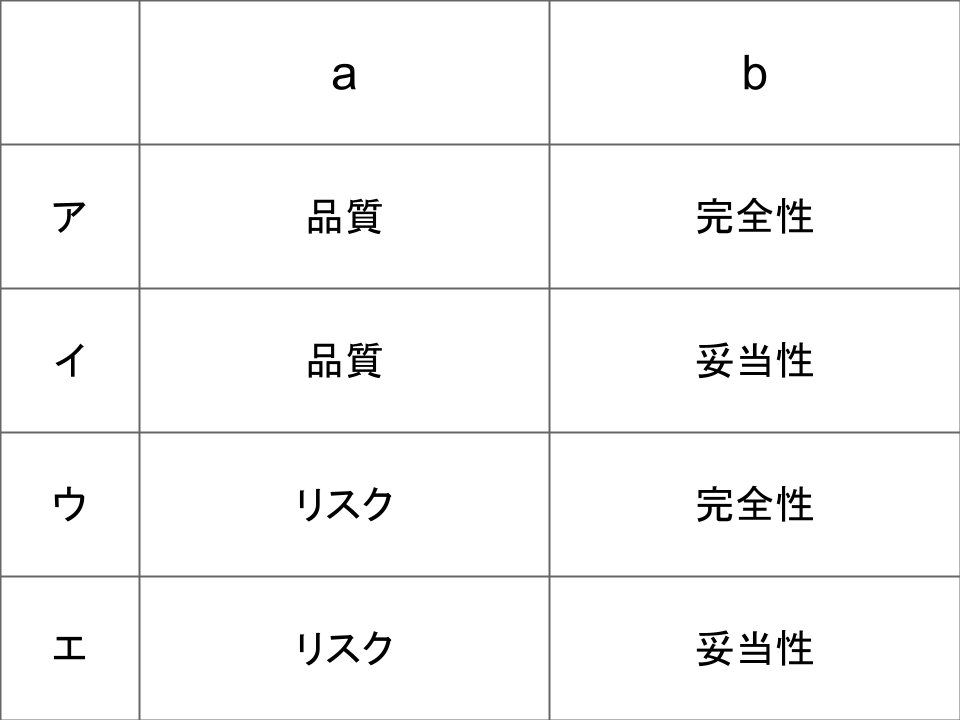 高校情報と情報系国家試験2種比較（17）ISMS 電気通信大学プログラミング教室／uecプログラミング教室