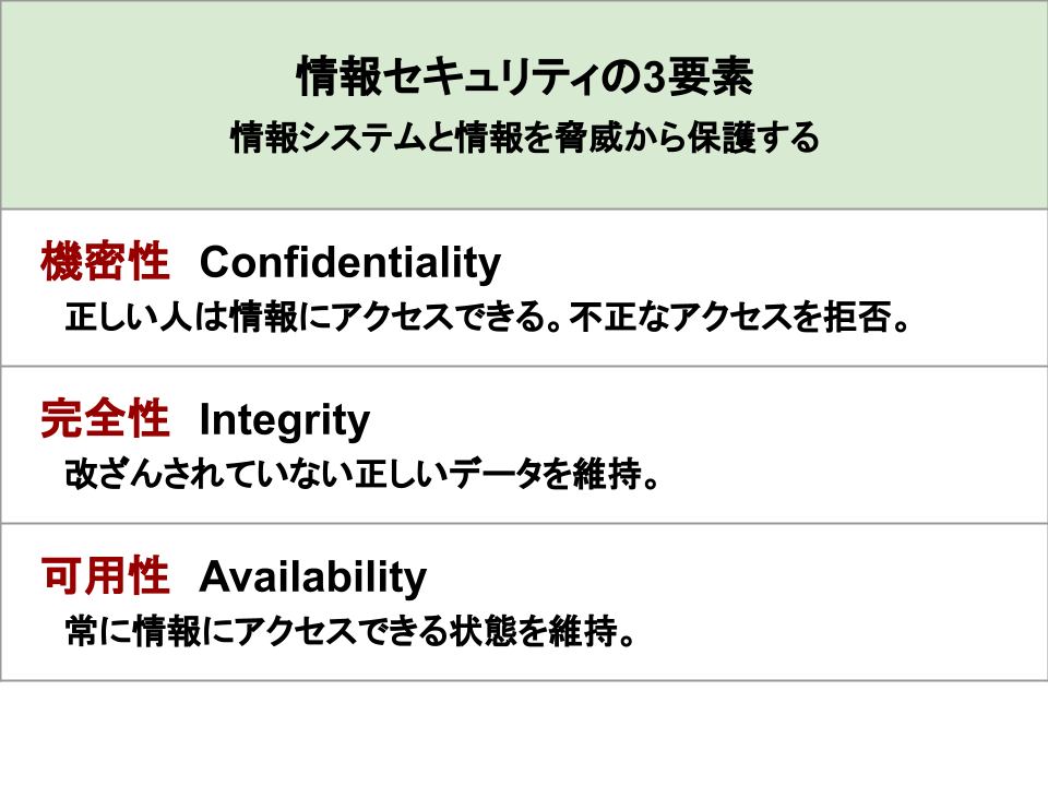 高校情報と情報系国家試験2種比較(4)情報セキュリティの3要素 – 電気通信大学プログラミング教室(対面)/uecプログラミング教室(オンライン)